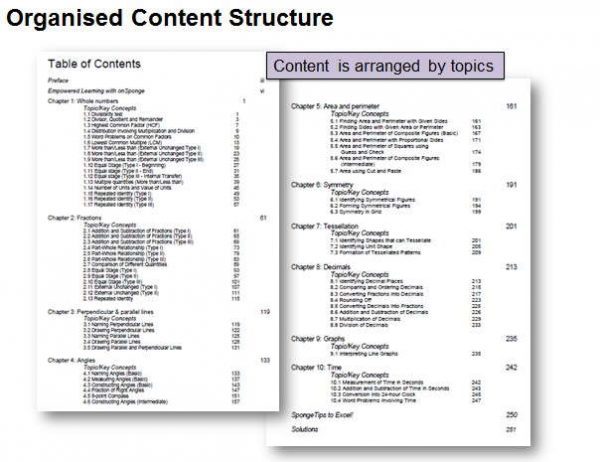 Organised Content Structure